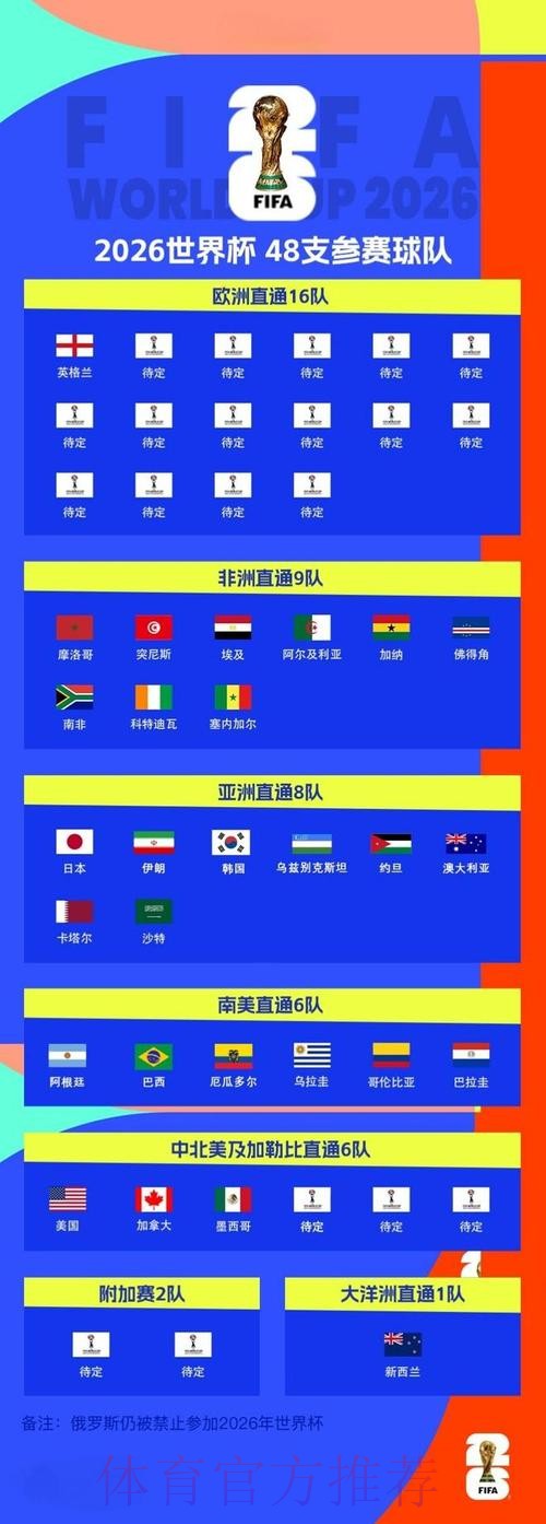 2026世界杯比分官网实时更新查询 2026世界杯比分官网实时更新查询