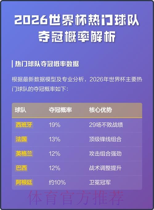 全面解析世界杯冠军热门球队实力与前景 全面解析世界杯冠军热门球队实力与前景