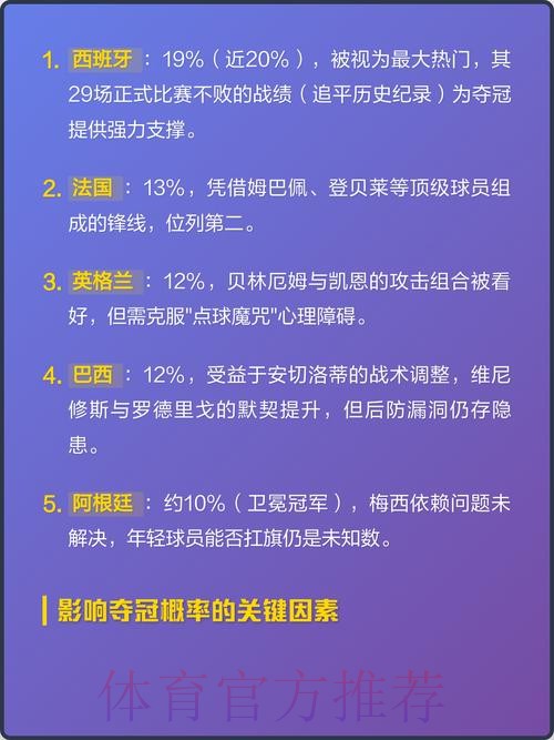 全面解析世界杯冠军热门球队实力与前景 全面解析世界杯冠军热门球队实力与前景